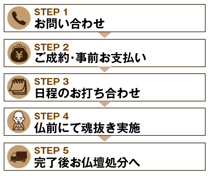 お仏壇じまい®の費用・料金のご案内